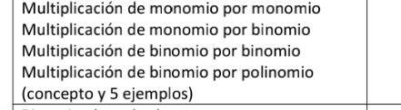 Multiplicación de monomio por monomio 
Multiplicación de monomio por binomio 
Multiplicación de binomio por binomio 
Multiplicación de binomio por polinomio 
(concepto y 5 ejemplos)