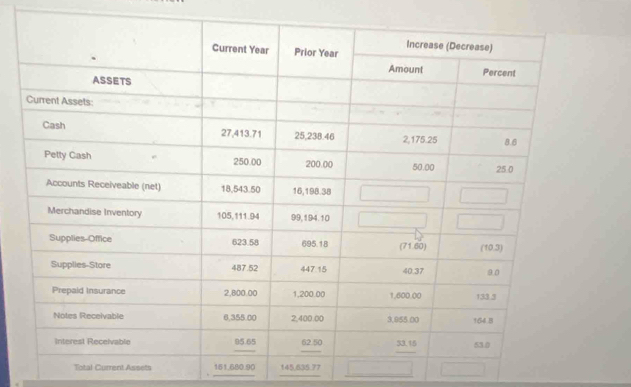 Total Current Assets 145,635.7