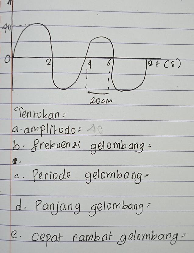 40
O 
Tenrokan: 
a. amplirodo:0 
b. frelvensi gelombang: 
e. Periode gelombang? 
d. Panjang gelombang: 
e. cepar rambar gelombang