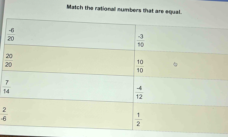 Match the rational numbers that are equal.
 2/-6 