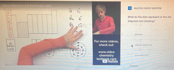 Valence Electrons and the Periodic Table
dot H dot L_1
MULTIPLE CHOICE QUESTION
dot N_a k^(·)
What do the dots represent in the dot 
diagrams he's showing?
dot RL Cs^((circ) 
protons 
3 For more videos, 
u 
check out: valence electrons
1.00^circ) 22.77 
www.video total electrons 
chemistry 
texthook.com 
Youlube 
Rewatch Next question