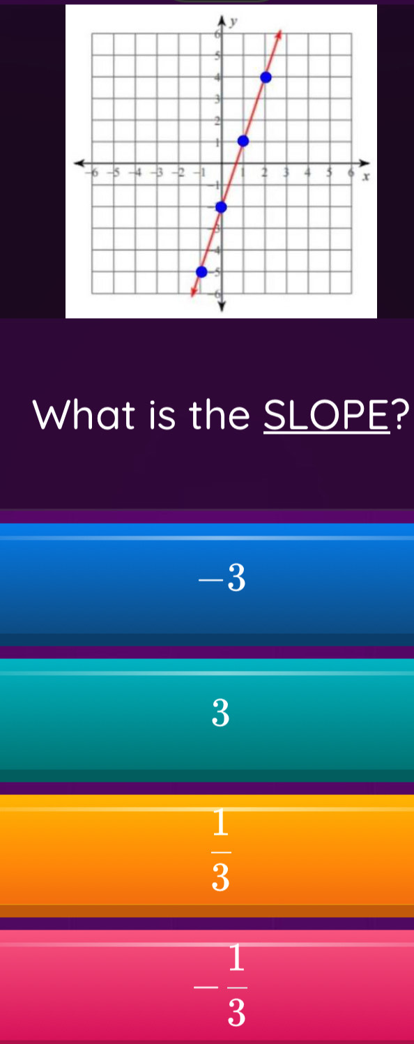 What is the SLOPE?
-3
3
 1/3 
- 1/3 