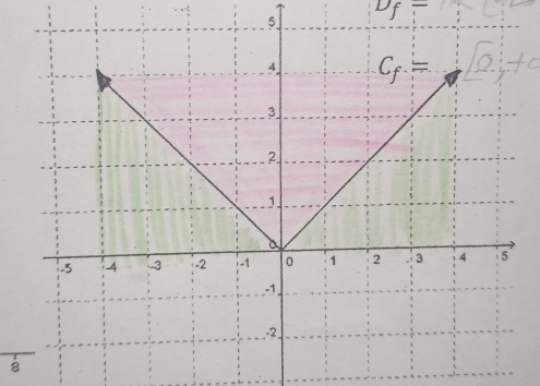 Df=
C_f=□ +c
8