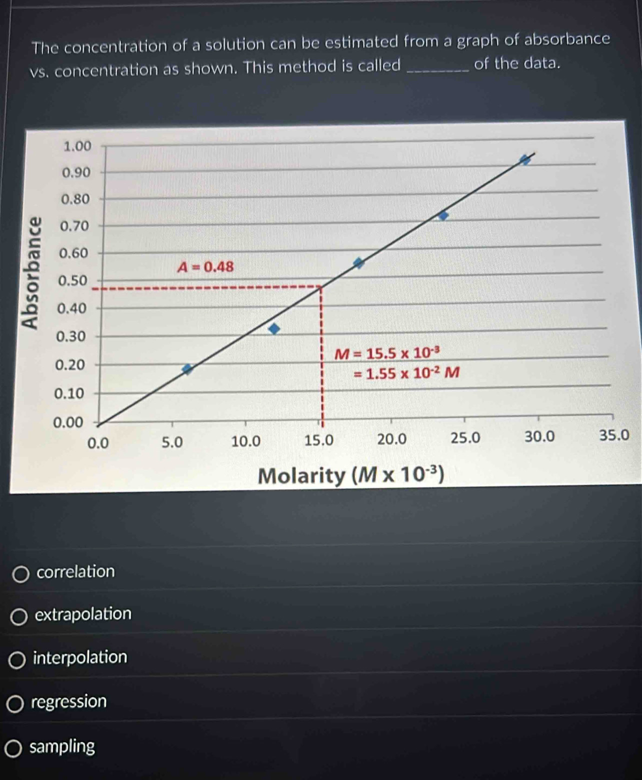 The concentration of a solution can be estimated from a graph of absorbance
vs. concentration as shown. This method is called _of the data.
0
correlation
extrapolation
interpolation
regression
sampling