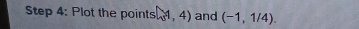 Plot the poin tsM,4) and (-1,1/4).