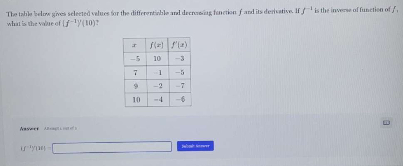 The table below gives selected values for the differentiable and decreasing function f and its derivative. If f^(-1) is the inverse of function of f ,
what is the value of (f^(-1))'(10) ?
Answer Attempt 1 out of a
(f^(-1))'(10)=□ Submit Answer