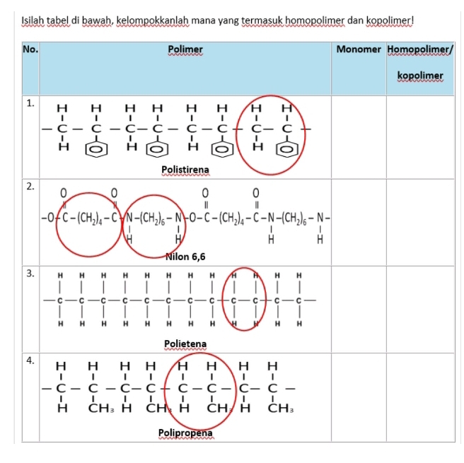 Isilah tabel di bawah, kelompokkanlah mana yang termasuk homopolimer dan kopolimer!
er/
r