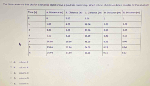 The distance versus time plot for a particular object shows a quadratic relationship. Which columan of distance data is possible for this situation?
A. column A
B. column B
C. column C
D. column D
E. column E