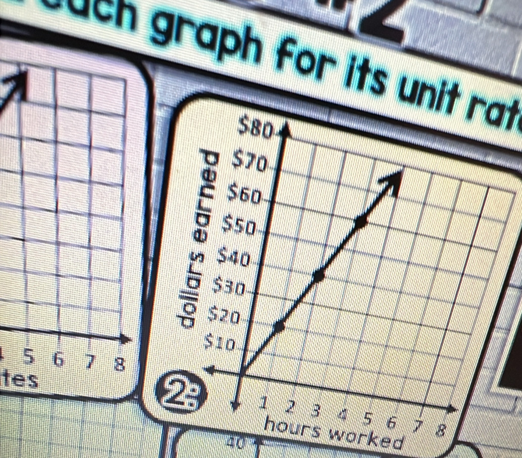 euch graph for its unit rat 
tes 
2 
ed
40