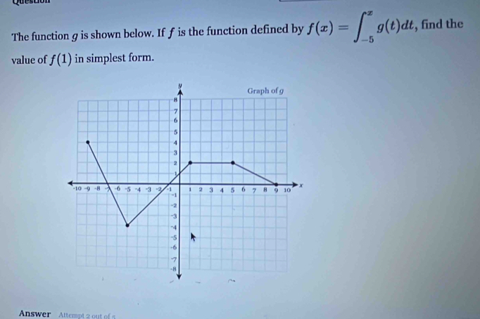 The function g is shown below. If f is the function defined by f(x)=∈t _(-5)^xg(t)dt , find the 
value of f(1) in simplest form. 
Answer Attempt 2 out of 5