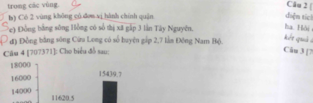 trong các vùng. Câu 2 [
b) Có 2 vùng không có đơn vị hành chính quận diện tích
(e) Đồng bằng sông Hồng có số thị xã gấp 3 lần Tây Nguyên.
ha. Hồi 
đ) Đồng bằng sông Cứu Long có số huyện gắp 2,7 lần Đông Nam Bộ.
kết quả á
Câu 4 [707371]: Cho biểu đồ sau: Câu 3 [7
18000
16000
15439.7
14000
11620.5