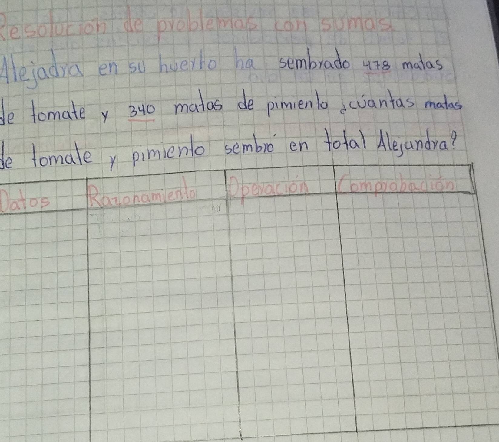 lesolotion de problemas can somos 
lejad)a en su hue)lo ha sembrado 4 matas 
de tomatey 340 matos de pimienlo cvantas madas 
de pimienlo sembro en total Alejandra? 
Da