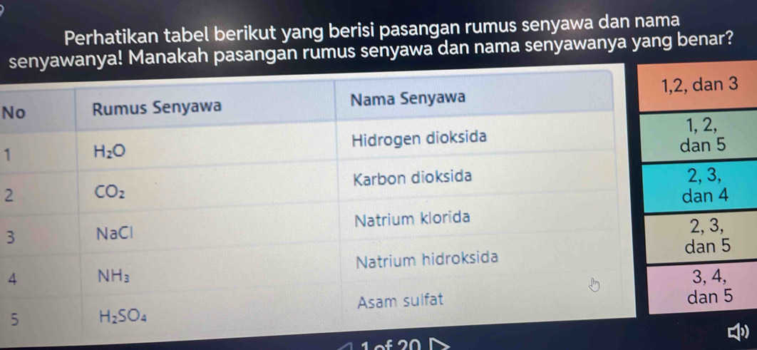 Perhatikan tabel berikut yang berisi pasangan rumus senyawa dan nama
syawanya! Manakah pasangan rumus senyawa dan nama senyawanya yang benar?
N
1
2
3
4
5