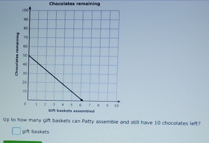 Chocolates remaining 
Up to how many gift baskets can Patty assemble and still have 10 chocolates left? 
gift baskets