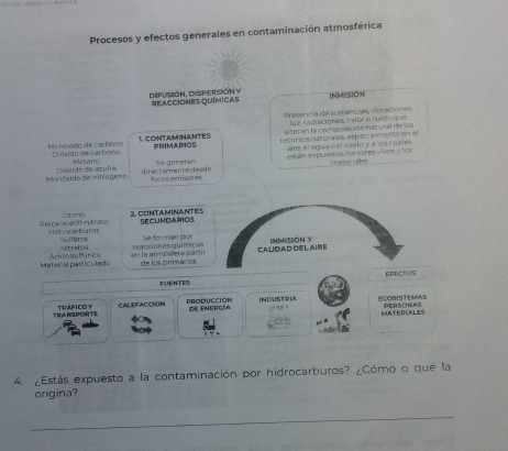 Procesos y efectos generales en contaminación atmosférica 
Defusión, Dispersión y REACCIONES QUÍMICAS inmIsIóH 
Presencia de sustancias vioraciones 
luz, radiaciones, calor o ruído que 
alteran la composición natural de los 
PRIMARIOS recursos naturales, especía mente en el 
Monoxido de carbono Diósido de car bono 1. CONTAMINANTES 
aire, el agua ó el suelo y a los cuales 
MN)S∩∪ 
Monóxido de nitrógeno Dióido de aruíe directammente deide focos emisores Se generán están expuestos los sares vivos y los materiales 
annd 
Peroxacesl nitrato Hidrocarburos 2. contaminantes 
SECUNDARIOS 
sulfatos Nitrafós Se forman por INMISION Y 
Material particulado rtco sulfárica en la atmoslers partir r r s n e s a u mca 
de los primários CAUDAD DEL AIRE 
FUENTES EFECTOS 
TIMNSPORTE TRAFICOY CALEFACCION 
PRODUCCION DE ENERCIA INDUSTRIA ECOSISTEMAS PERSONAS 
MATERCALES 
4. ¿Estás expuesto a la contaminación por hidrocarburos? ¿Cómo o qué la 
origina? 
_