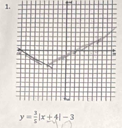 y= 3/5 |x+4|-3