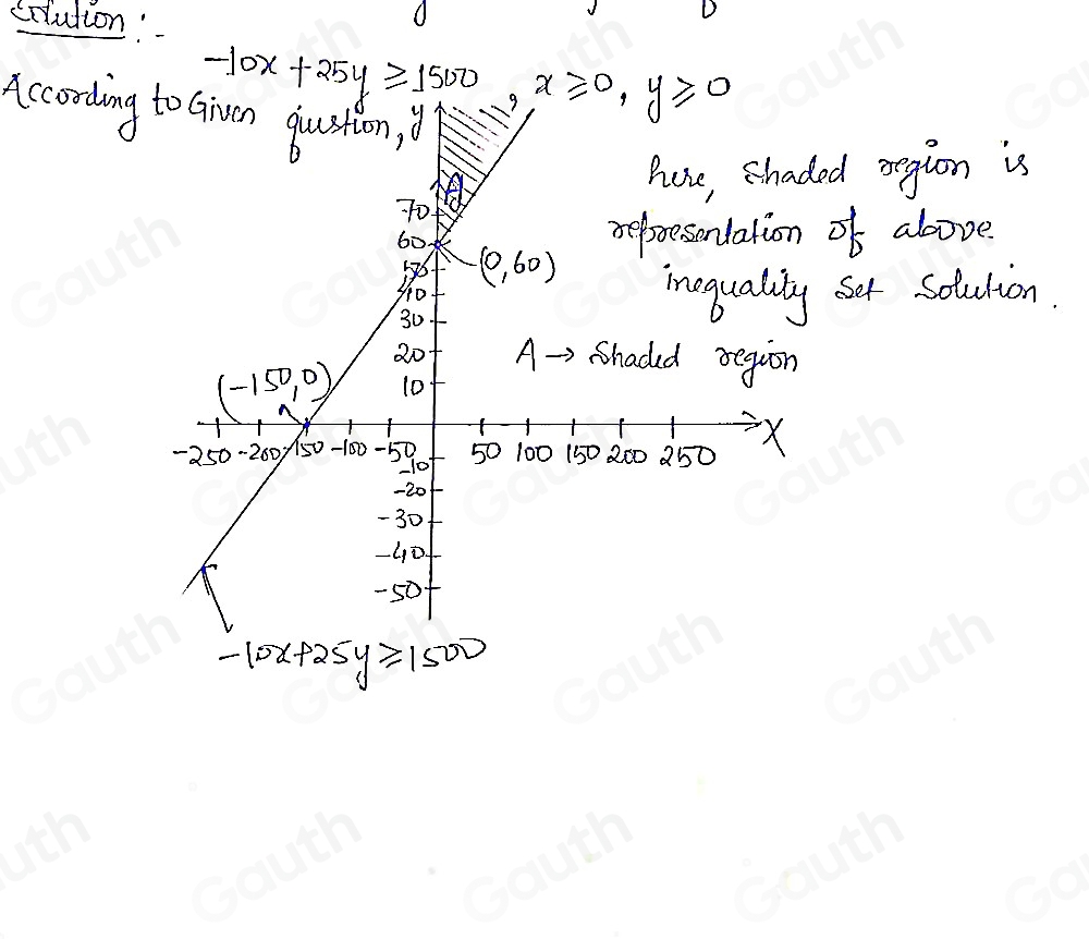 Solved: Graph the first inequality subject to the nonnegative ...