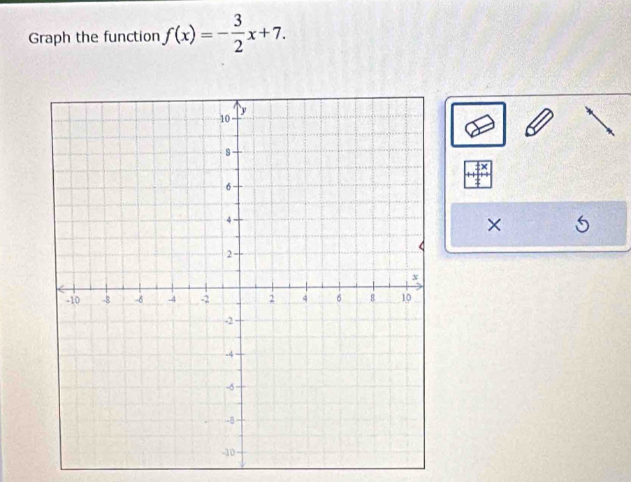 Graph the function f(x)=- 3/2 x+7. 
tx 
×