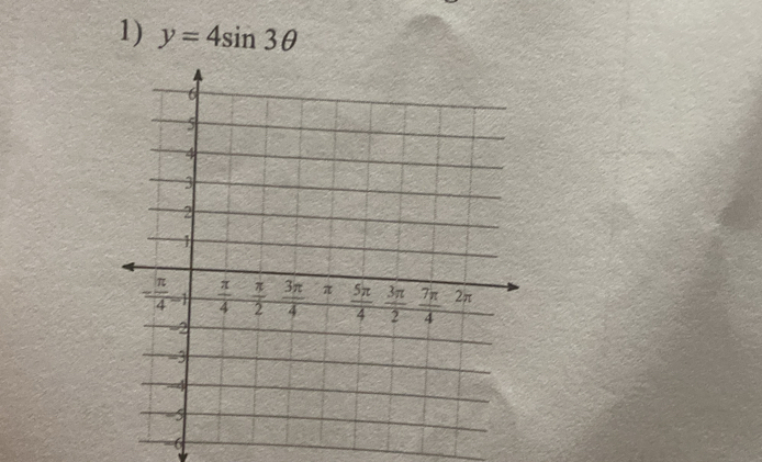 y=4sin 3θ
-6