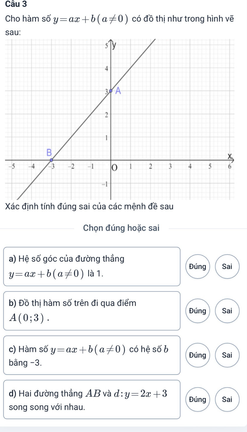 Cho hàm số y=ax+b(a!= 0) có đồ thị như trong hình vẽ 
s 
- 
Xác định tính đúng sai của các mệnh đề sau 
Chọn đúng hoặc sai 
a) Hệ số góc của đường thẳng 
Đúng Sai
y=ax+b(a!= 0) là 1. 
b) Đồ thị hàm số trên đi qua điểm 
Đúng Sai
A(0;3). 
c) Hàm số y=ax+b(a!= 0) có hệ số b 
Đúng Sai 
bằng -3. 
d) Hai đường thẳng AB và d:y=2x+3 Đúng Sai 
song song với nhau.