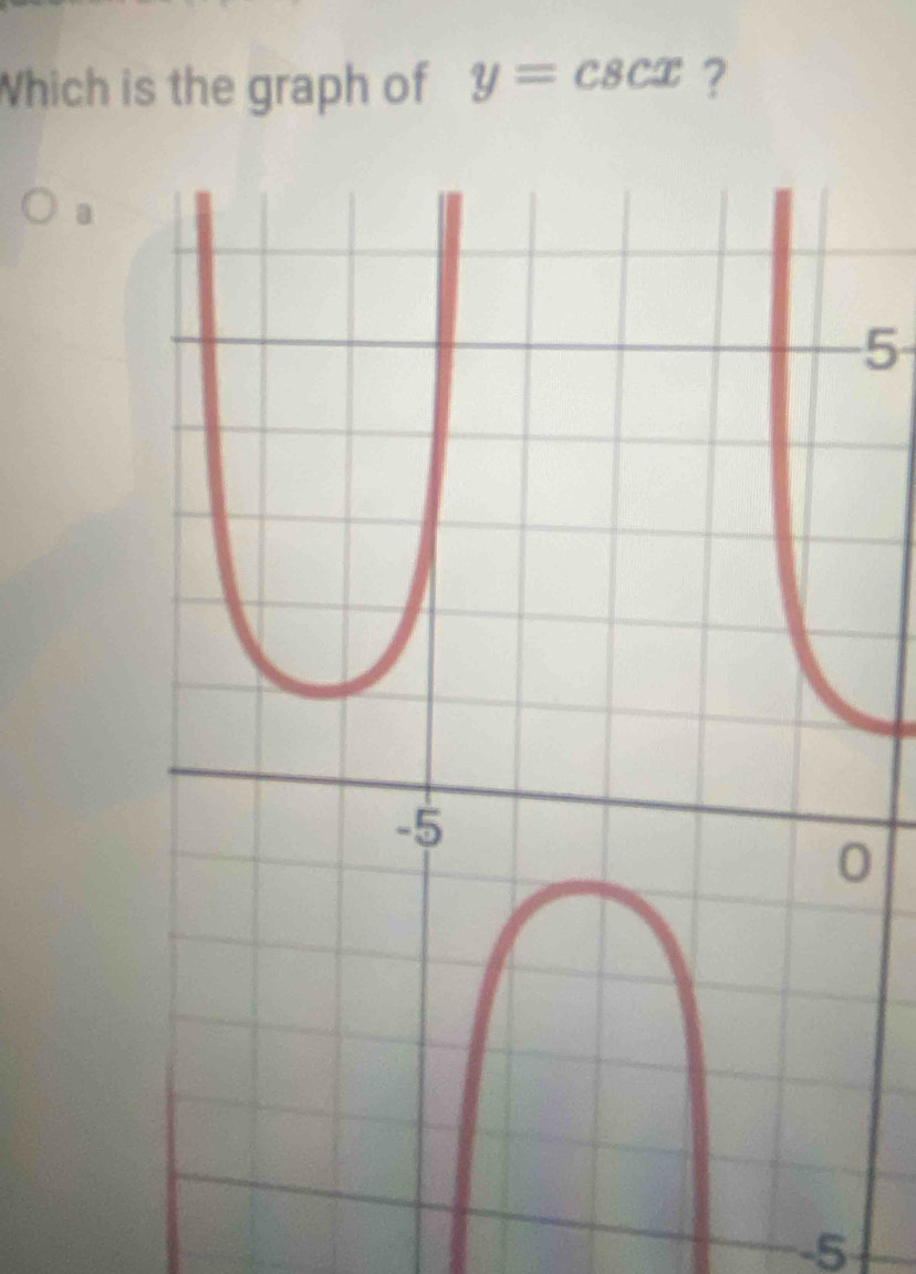 Which is the graph of y=csc x ?
a
5
0
-5