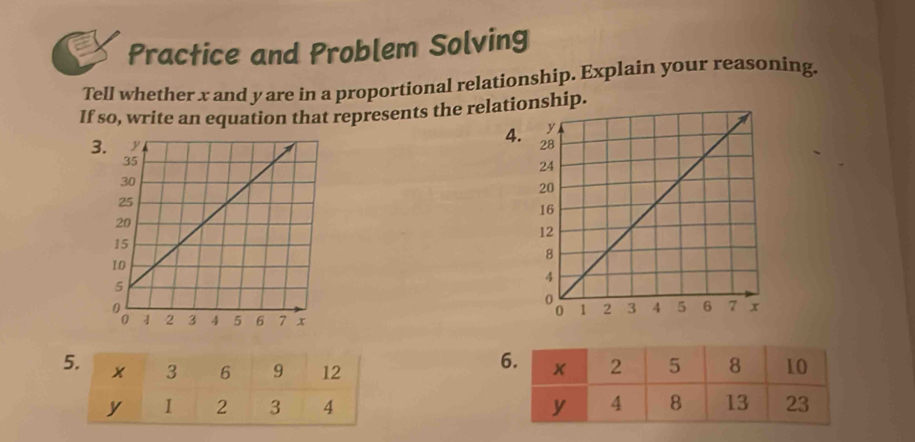 Practice and Problem Solving 
Tell whether x and y are in a proportional relationship. Explain your reasoning. 
If so, write an equation that represents the relationship. 
4. 
3. 
5. x 3 6 9 12
y 1 2 3 4