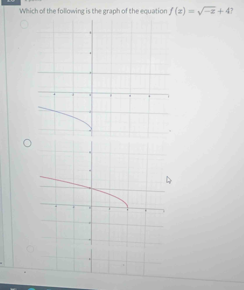 Which of the following is the graph of the equation f(x)=sqrt(-x)+4 ?