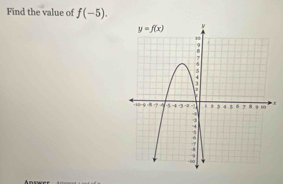 Find the value of f(-5).
x
Answer