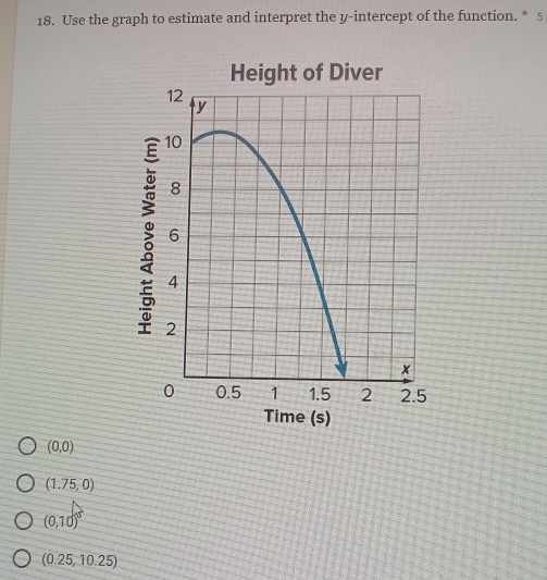 Use the graph to estimate and interpret the y-intercept of the function. * 5
Height of Diver
Time (s)
(0,0)
(1.75,0)
(0,10)^circ 
(0.25,10.25)