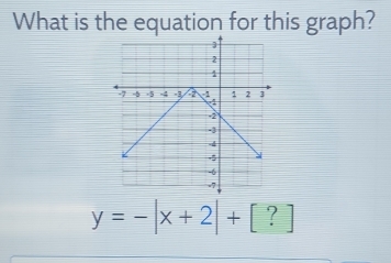 What is the equation for this graph?
y=-|x+2|+[?]