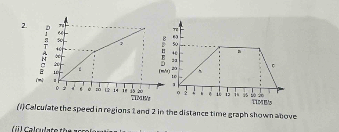 A
N
C 
E 
() 

(i)Calculate the speed in regions 1 and 2 in the distance time graph shown above 
(i) Calculate the as