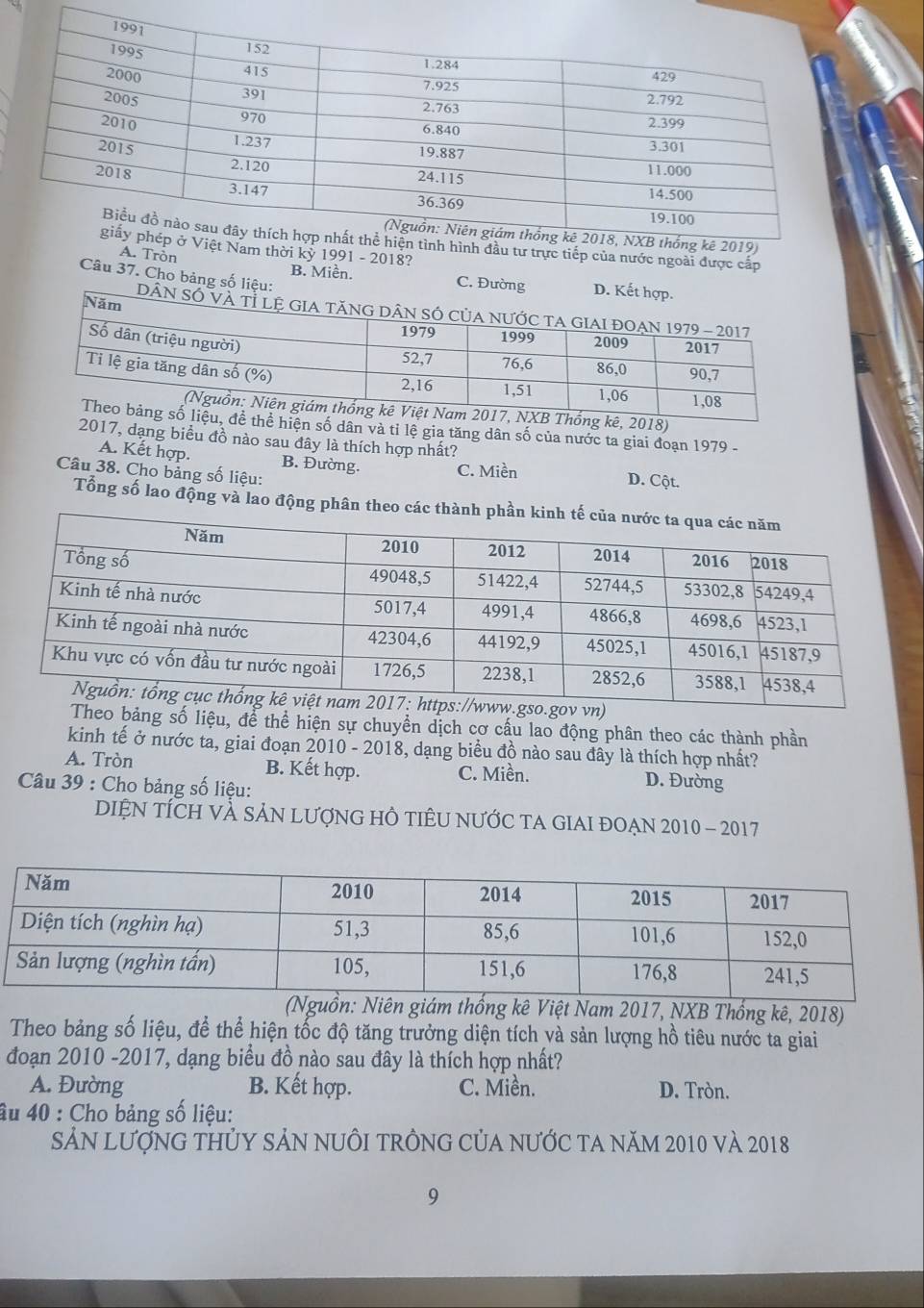 nước ngoài được cấp
2018?
Câu 37. Cho bảng số liệu
B. Miền. C. Đư
ống kê, 2018)
ề thể hiện số dân và tỉ lệ gia tăng dân số của nước ta giai đoạn 1979 -
2017, dạng biểu đồ nào sau đây là thích hợp nhất?
A. Kết hợp. B. Đường. C. Miền D. Cột.
Câu 38. Cho bảng số liệu:
Tổng số lao động và lao động phân
Theo bảng số liệu, để thể hiện sự chuyển dịch cơ cấu lao động phân theo các thành phần
kinh tế ở nước ta, giai đoạn 2010 - 2018, dạng biểu đồ nào sau đây là thích hợp nhất?
A. Tròn B. Kết hợp. C. Miền. D. Đường
Câu 39 : Cho bảng số liệu:
DIỆN TÍCH VÀ SẢN LượNG HÔ TIÊU NƯỚC TA GIAI ĐOẠN 2010 - 2017
iám thống kê Việt Nam 2017, NXB Thống kê, 2018)
Theo bảng số liệu, để thể hiện tốc độ tăng trưởng diện tích và sản lượng hồ tiêu nước ta giai
đoạn 2010 -2017, dạng biểu đồ nào sau đây là thích hợp nhất?
A. Đường B. Kết hợp. C. Miền. D. Tròn.
âu 40 : Cho bảng số liệu:
SảN LượnG tHỦY SảN nUÔI trÔNG Của nưỚc ta năm 2010 và 2018
9