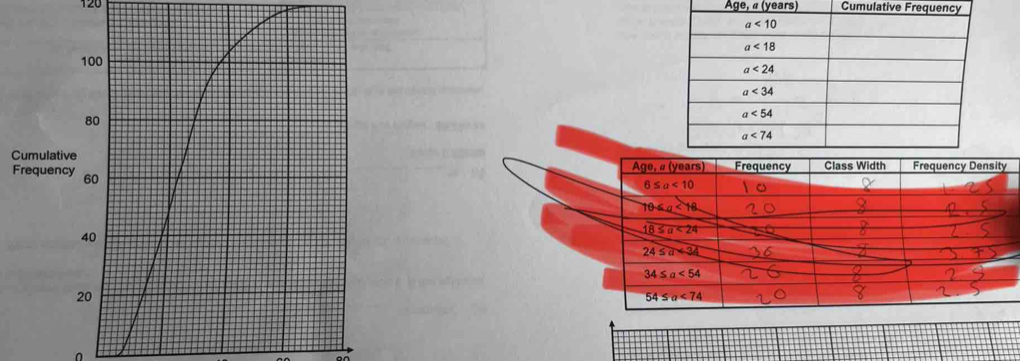 120  Age, « (years) Cumulative Frequency
C 
F
n