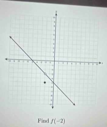 Find f(-2)