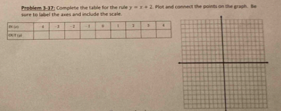 Problem 3-37; Complete the table for the rule y=x+2. Plot and connect the points on the graph. Be 
sure to label the axes and include the scale.