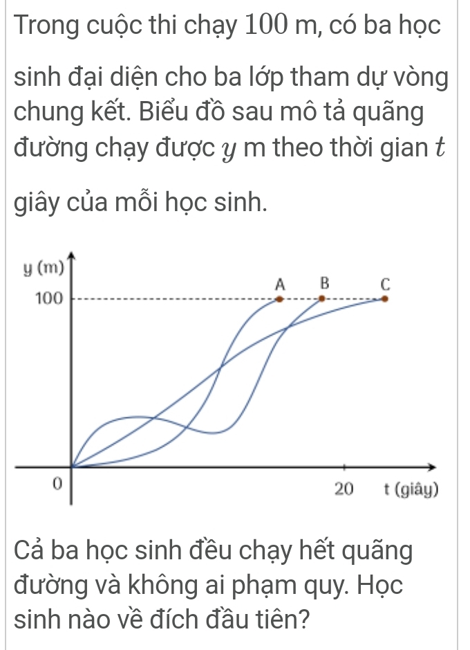 Trong cuộc thi chạy 100 m, có ba học 
sinh đại diện cho ba lớp tham dự vòng 
chung kết. Biểu đồ sau mô tả quãng 
đường chạy được y m theo thời gian t 
giây của mỗi học sinh. 
Cả ba học sinh đều chạy hết quãng 
đường và không ai phạm quy. Học 
sinh nào về đích đầu tiên?