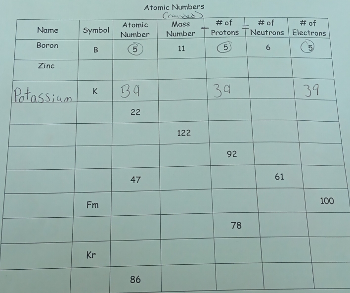 Atomic Numbers
86