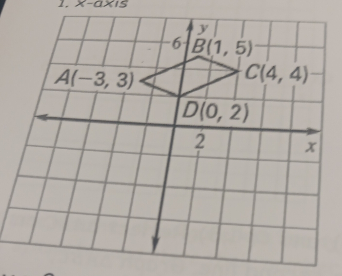 x-axis