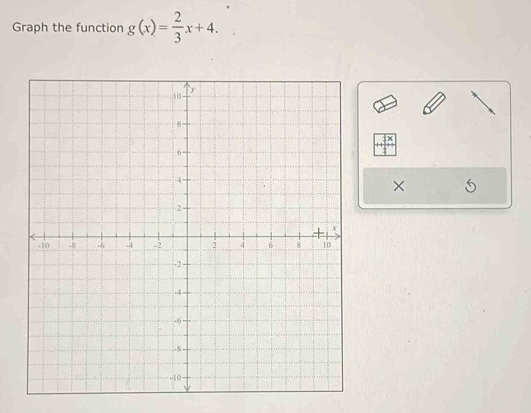 Graph the function g(x)= 2/3 x+4. 
×