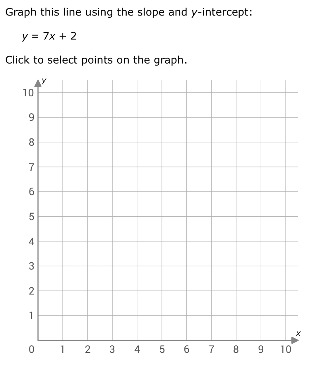 Graph this line using the slope and y-intercept:
y=7x+2
Click to select points on the graph.