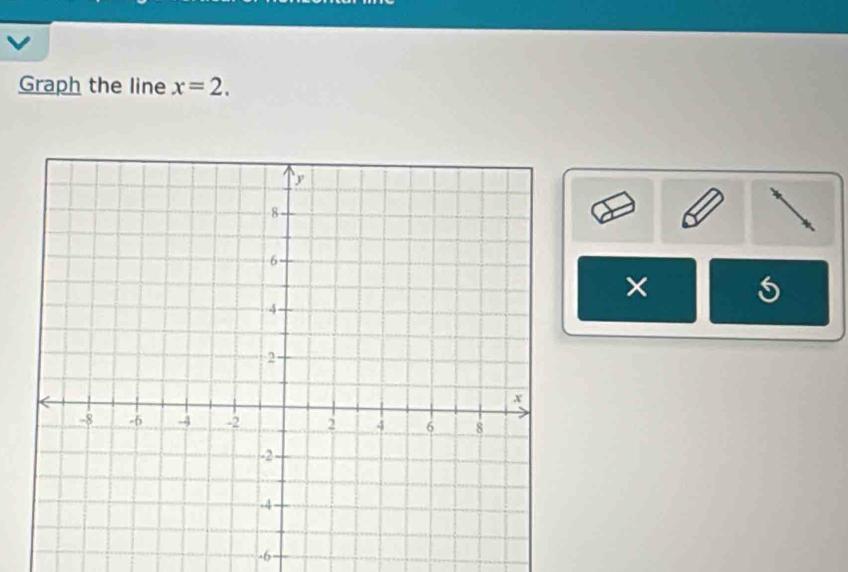 Graph the line x=2. 
×
-6 -