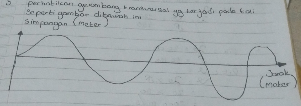 perhatilcan gevombang transversal yg ter jadi pada tali 
Seperti gamb ar dibawahn in 
simpangan (meter)