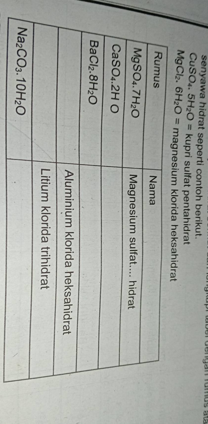 gan rumus at
senyawa hidrat seperti contoh berikut.
CuSO_4.5H_2O= kupri sulfat pentahidrat
MgCl_2.6H_2O= magnesium klorida heksahidrat