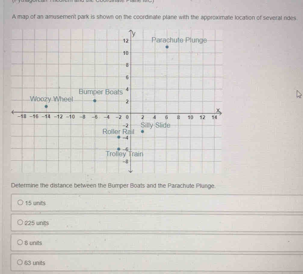 A map of an amusement park is shown on the coordinate plane with the approximate location of several rides.
Determine the distance between the Bumper Boats and the Parachute Plunge
15 units
225 units
8 units
63 units