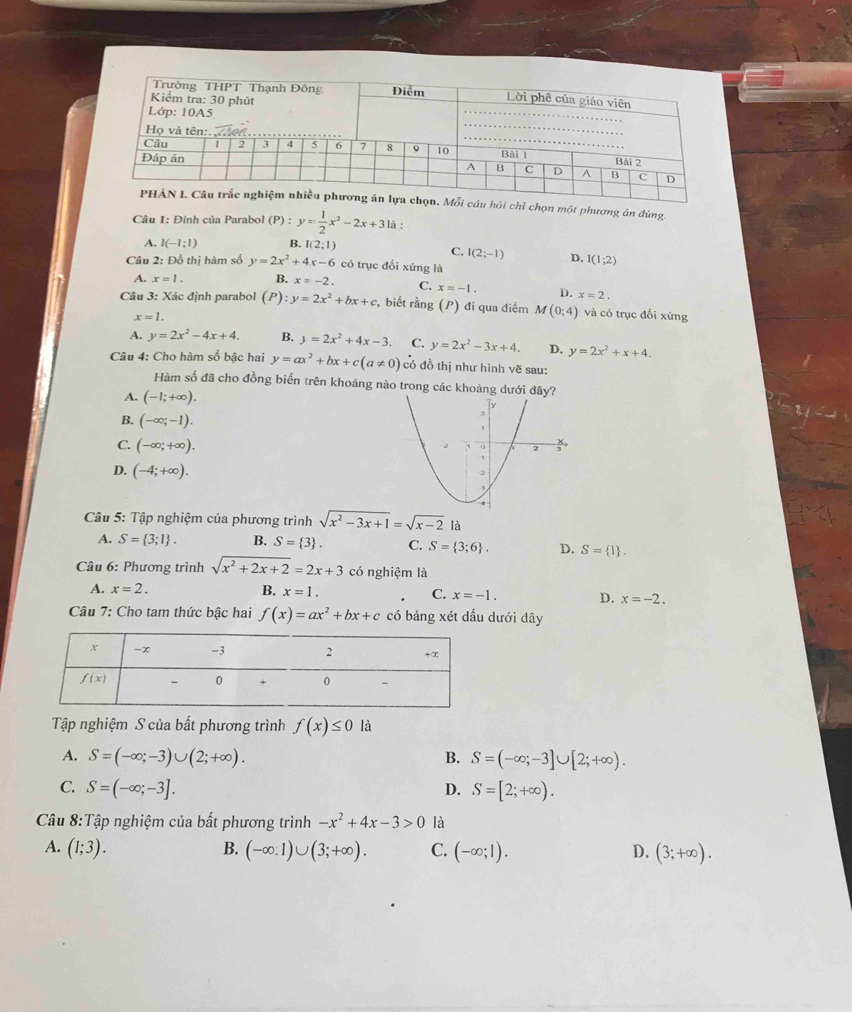 ọn. Mỗi câu hỏi chỉ chọn một phương án đúng.
Câu 1: Đỉnh của Parabol (P):y= 1/2 x^2-2x+31a à :
A. I(-1;1) B. I(2;1)
C. I(2;-1) D. I(1;2)
Câu 2: Đồ thị hàm số y=2x^2+4x-6 có trục đối xứng là
A. x=1. B. x=-2.
C. x=-1.
D. x=2.
Câu 3: Xác định parabol (P):y=2x^2+bx+c , biết rằng (P) đi qua điểm M(0;4) và có trục đối xứng
x=1.
A. y=2x^2-4x+4. B. y=2x^2+4x-3. C. y=2x^2-3x+4. D. y=2x^2+x+4.
Câu 4: Cho hàm số bậc hai y=ax^2+bx+c(a!= 0) có đồ thị như hình vẽ sau:
Hàm số đã cho đồng biến trên khoảng nào trong các khoảng dưới đây?
A. (-1;+∈fty ).
B. (-∈fty ;-1).
C. (-∈fty ;+∈fty ).
D. (-4;+∈fty ).
*  Câu 5: Tập nghiệm của phương trình sqrt(x^2-3x+1)=sqrt(x-2) là
A. S= 3;1 . B. S= 3 .
C. S= 3;6 . D. S= 1 .
Câu 6: Phương trình sqrt(x^2+2x+2)=2x+3 có nghiệm là
A. x=2. B. x=1. C. x=-1. D. x=-2.
Câu 7: Cho tam thức bậc hai f(x)=ax^2+bx+c có bảng xét dấu dưới đây
Tập nghiệm S của bất phương trình f(x)≤ 0 là
A. S=(-∈fty ;-3)∪ (2;+∈fty ). B. S=(-∈fty ;-3]∪ [2;+∈fty ).
C. S=(-∈fty ;-3]. D. S=[2;+∈fty ).
Câu 8:Tập nghiệm của bất phương trình -x^2+4x-3>0 là
A. (1;3). B. (-∈fty .1)∪ (3;+∈fty ). C. (-∈fty ;1). D. (3;+∈fty ).