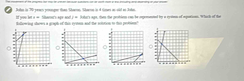 Te noven by be unever because questons can te woth nove or leas (ncluding seal depending or your arower 
John is 70 years youager than Sharon. Sharon is 4 times as old as John. 
If you let s = Shason's age and j = John's age, then the problem can be sepreserred by a system of equations. Which of the 
following shows a graph of this syrtem and the solution to this problan?