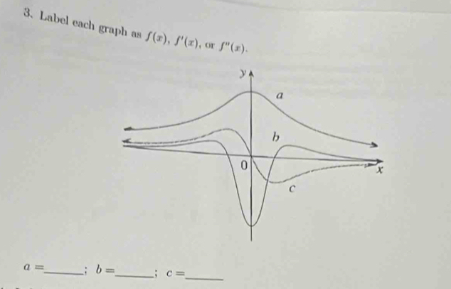 Label each graph as f(x), f'(x) , or f''(x).
a= _ ; b= _ _; c= _