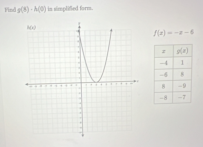 Find g(8)· h(0) in simplified form.
f(x)=-x-6