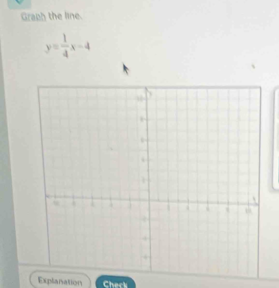 Graph the line.
y= 1/4 x-4
Explanation Check