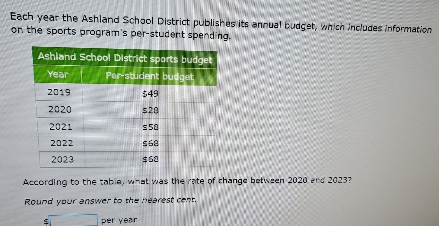 Each year the Ashland School District publishes its annual budget, which includes information 
on the sports program's per-student spending. 
According to the table, what was the rate of change between 2020 and 2023? 
Round your answer to the nearest cent.
$□ per year